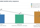 Top 10 Emerging Markets for B2B Exporters in 2026